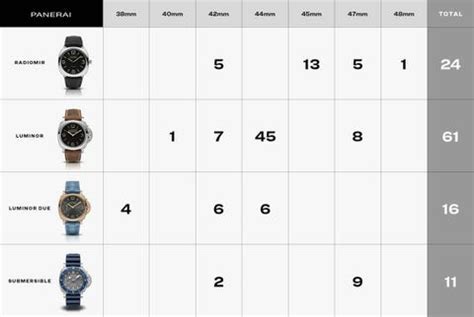 orloff straps panerai|panerai strap size chart.